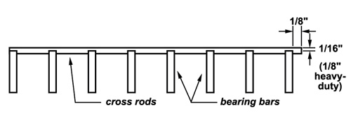 Cross-Rod-Position