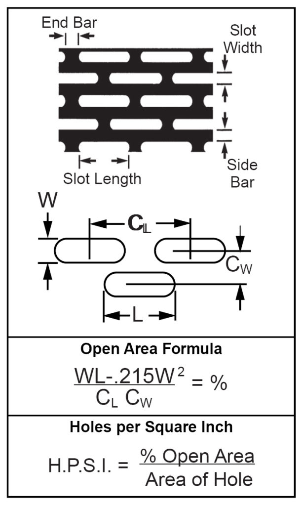 Formulas For Determining Open Area-Round End Slot- End Staggered1