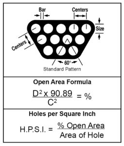 Formulas For Determining Open Area-Staggered Round Holes