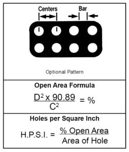 Formulas For Determining Open Area-Strait Center Round Holes