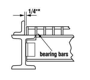 I-Beam and Angle Curb
