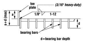 Toe-Plates_Attachment-to-Length