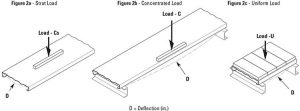 Grip-Strut-safety-grating-load-info-2a