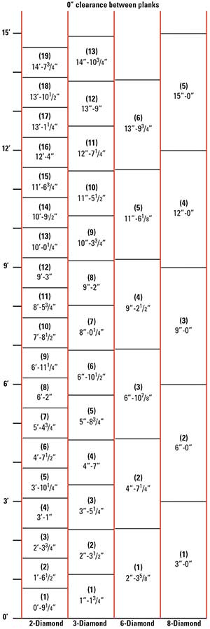 Multi-Plank-Width-Comparison-0 inch table