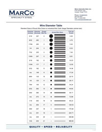Wire-Diameter-Table